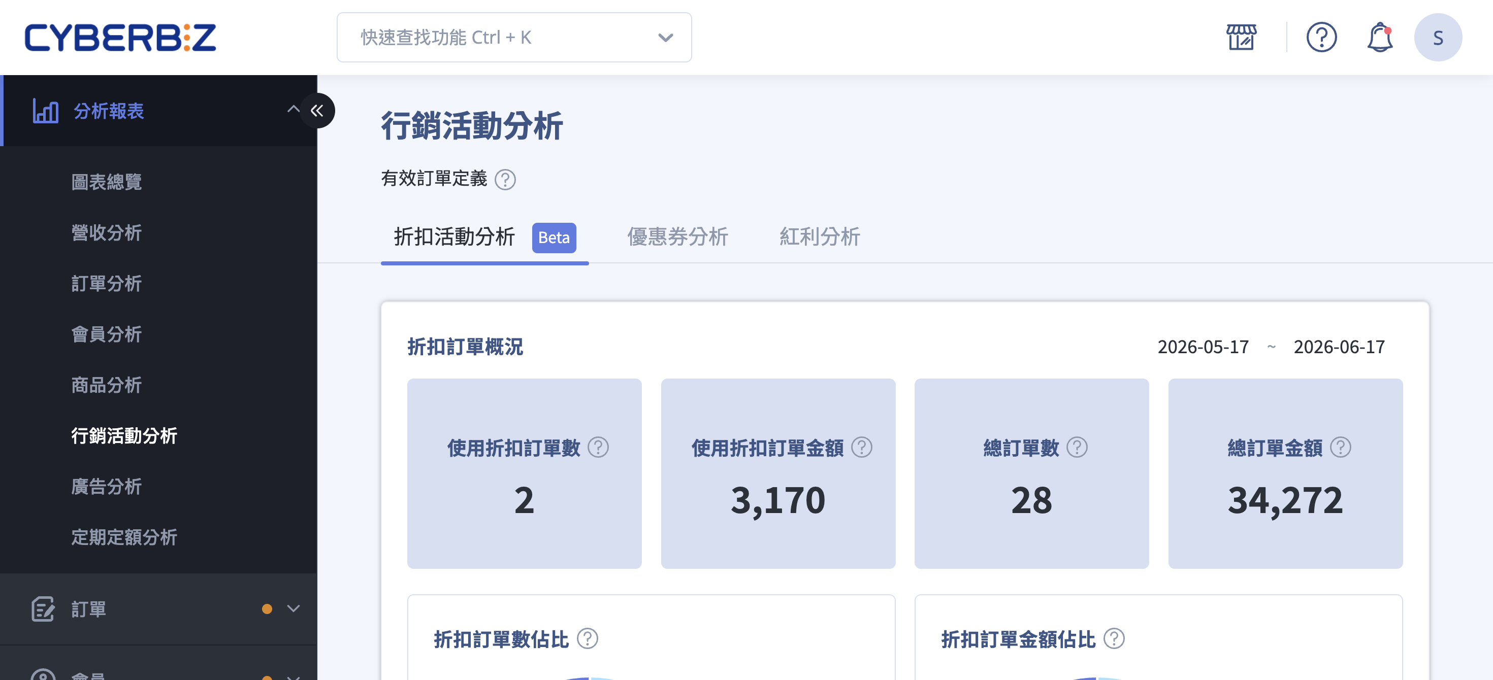 行銷活動分析頁面