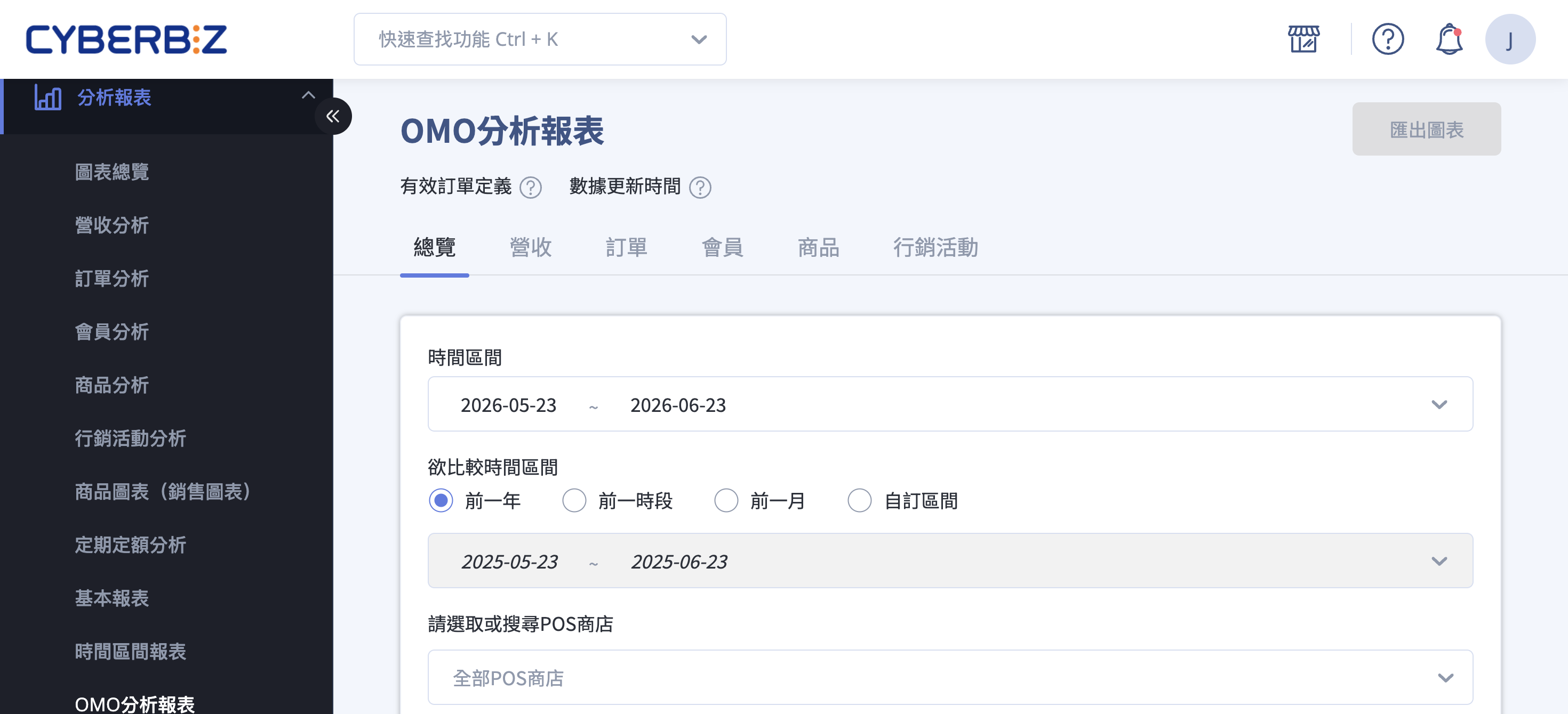 OMO分析報表頁面