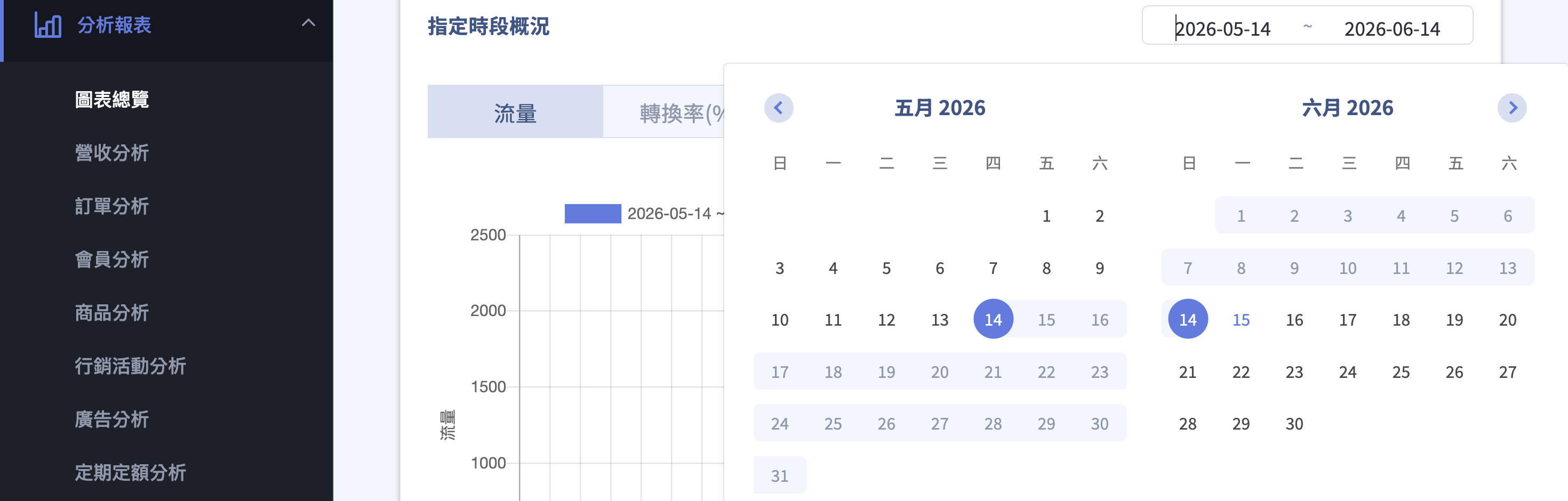 選擇查詢時段 選擇查詢時段