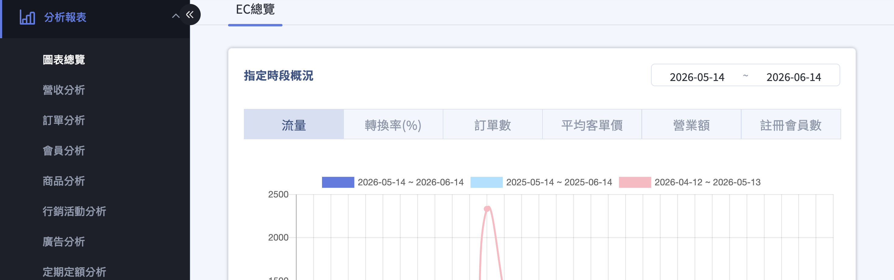 EC總覽 EC總覽