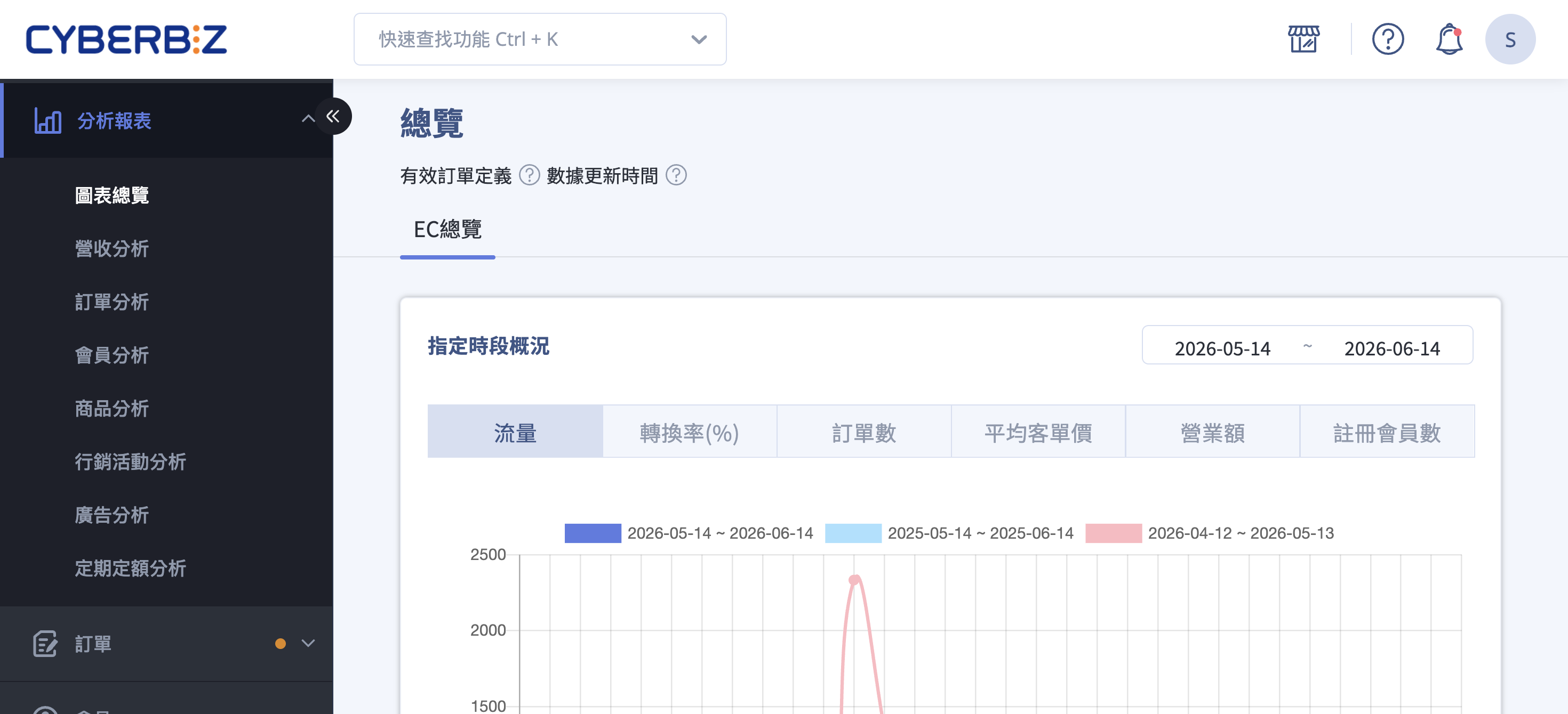 圖表總覽頁面 圖表總覽頁面