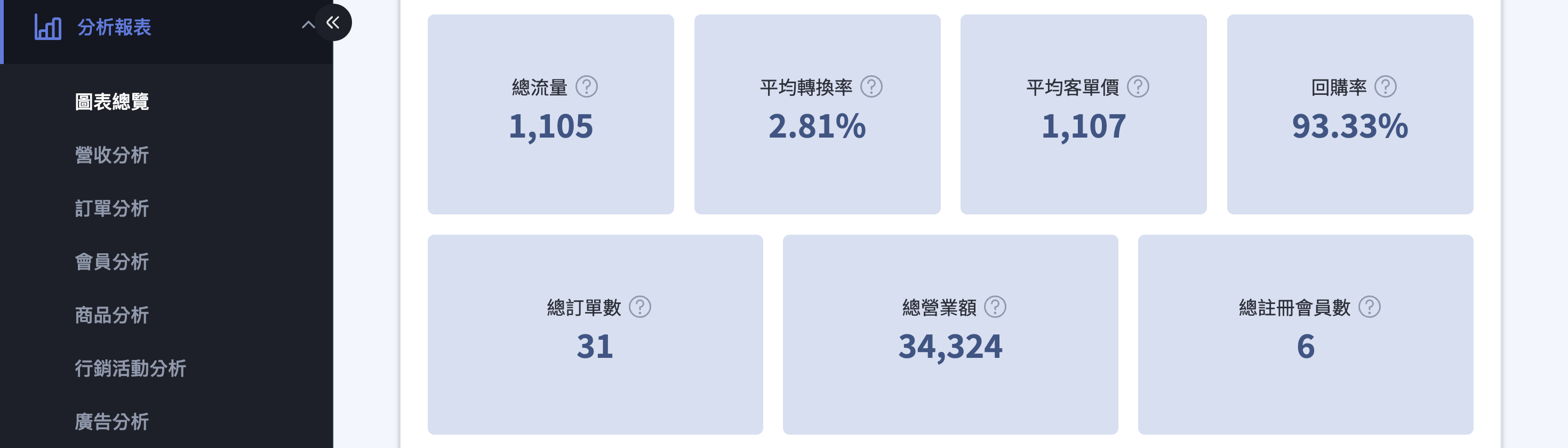 指標卡 指標卡