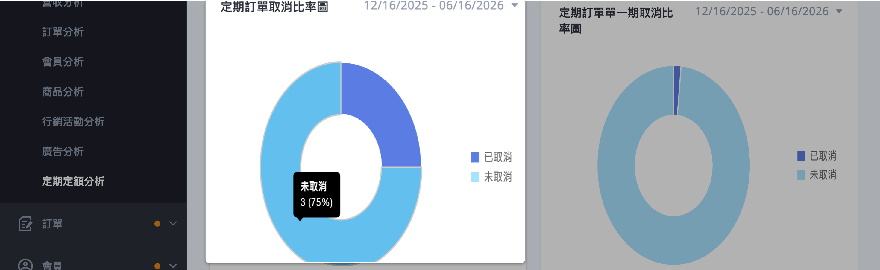 定期訂單取消比率圖 定期訂單取消比率圖