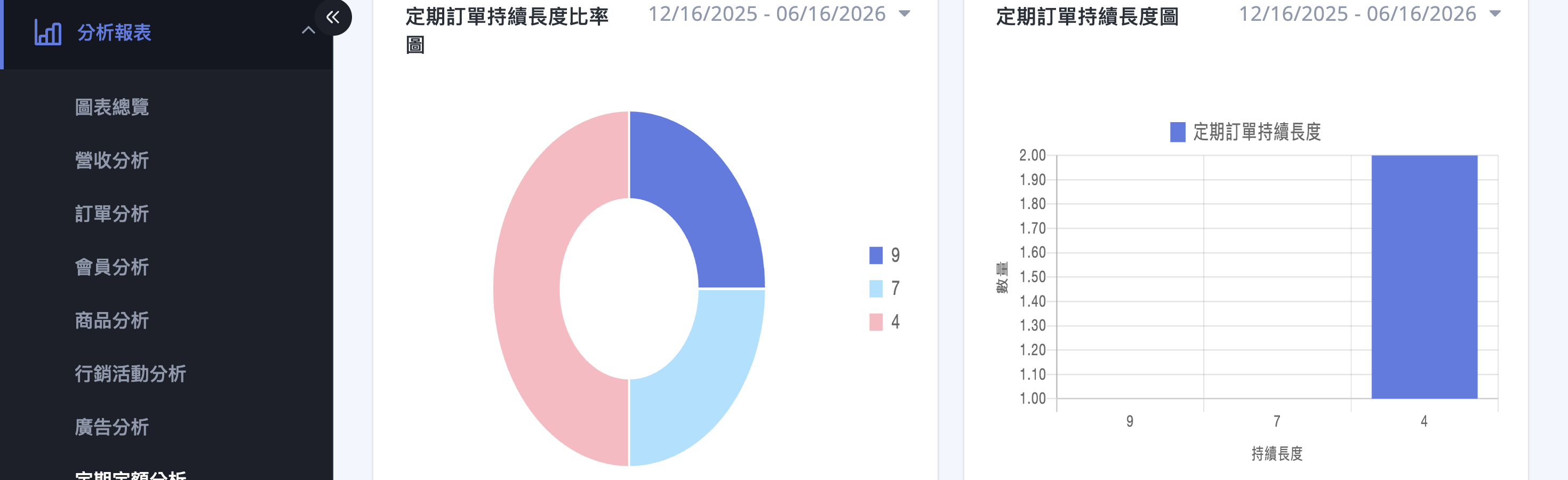 持續長度圖表 持續長度圖表