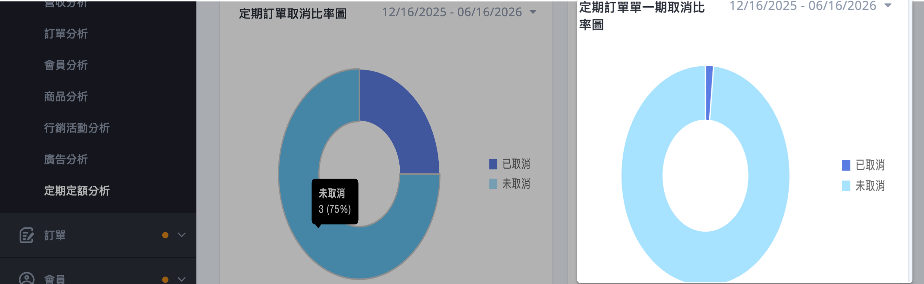 定期訂單單一期取消比率圖 定期訂單單一期取消比率圖