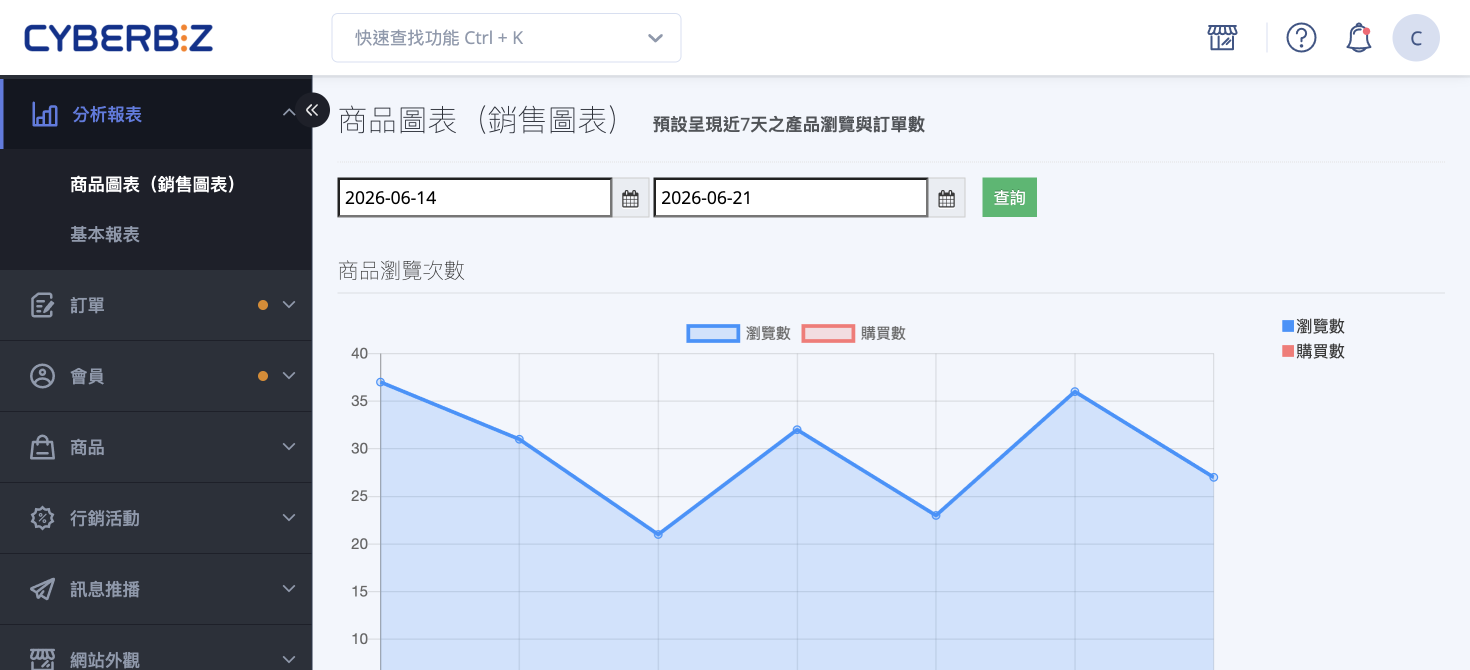 商品圖表頁面