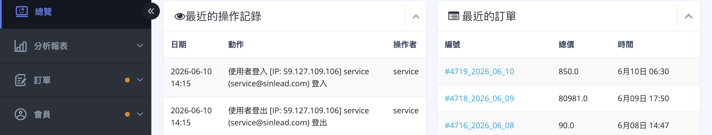 後台總覽操作紀錄
